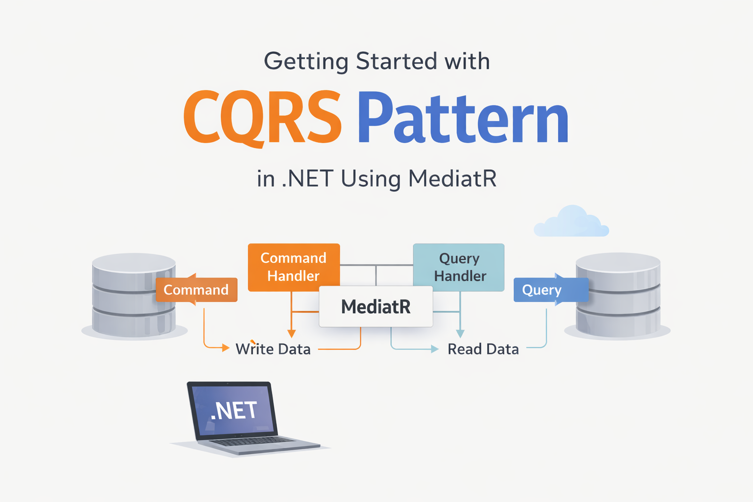 Getting Started with CQRS Pattern in .NET Using MediatR